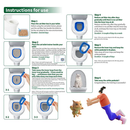 Katzen Toiletten Trainingsset